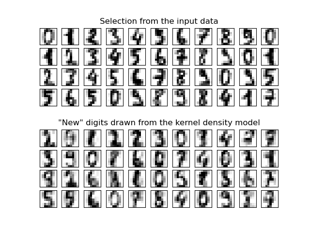Selection from the input data,